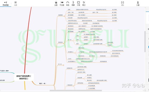 微信游览景区管理的产品结构与应用